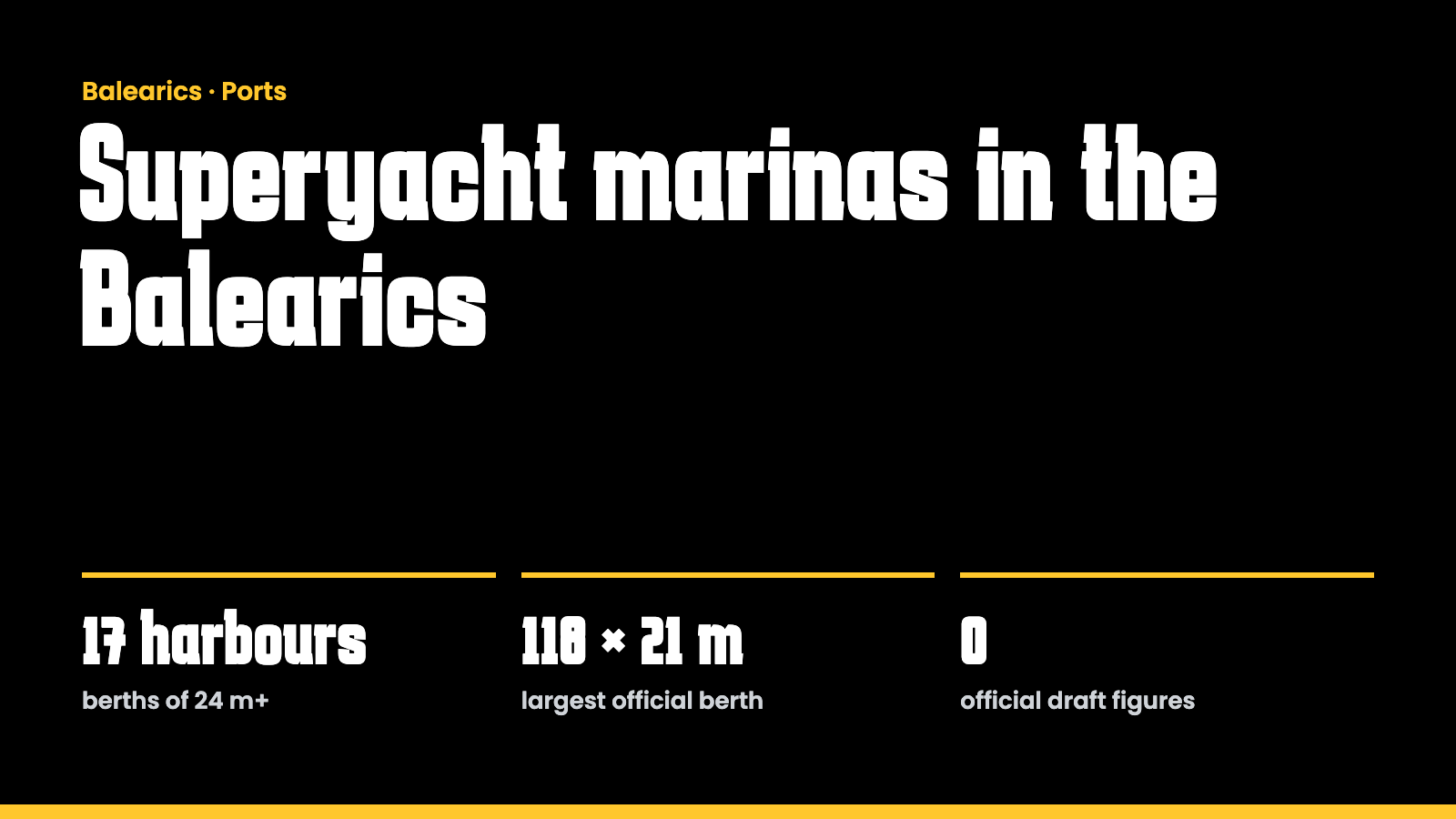 Key facts: superyacht marinas in the Balearics