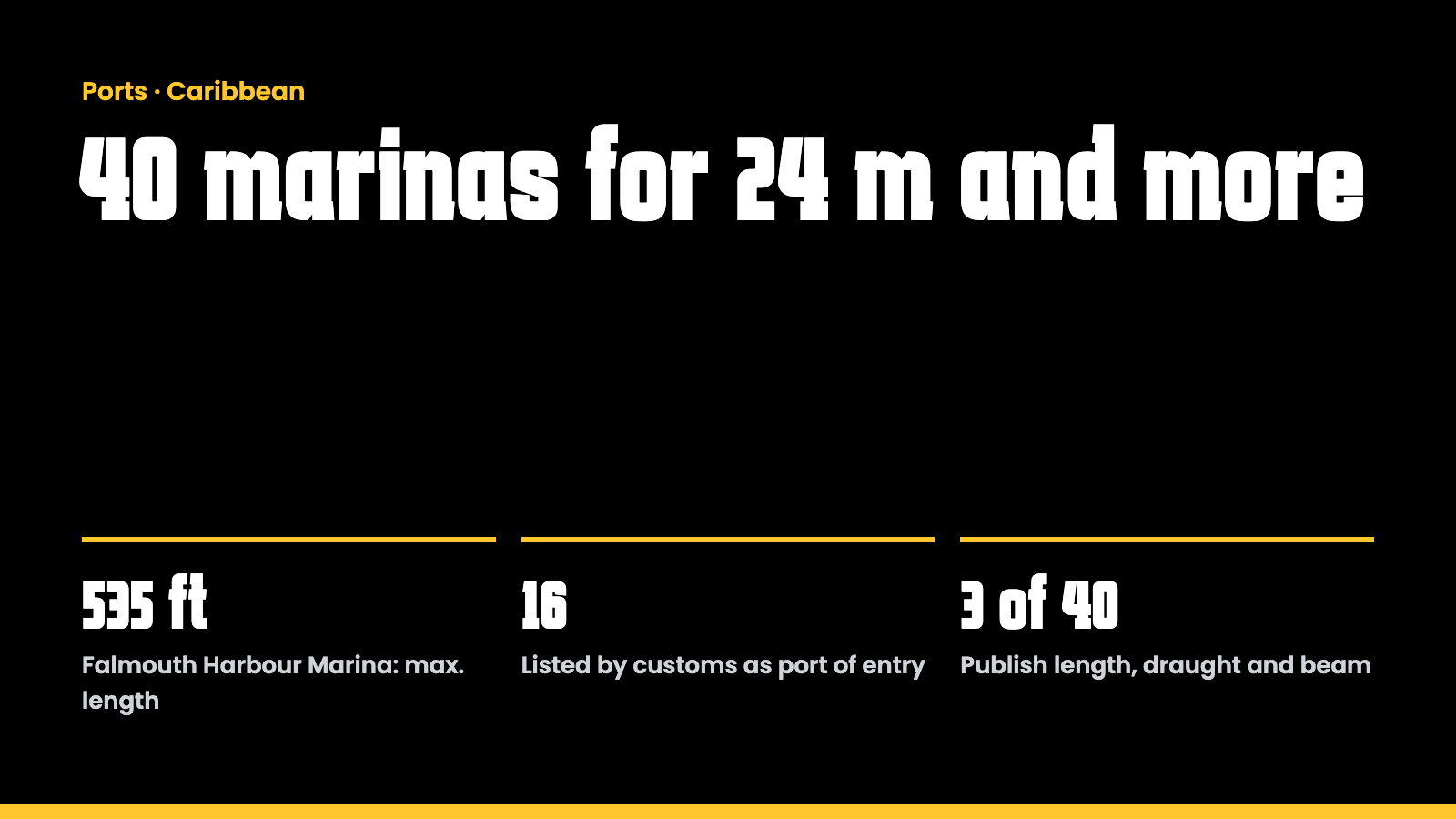 Key facts at a glance