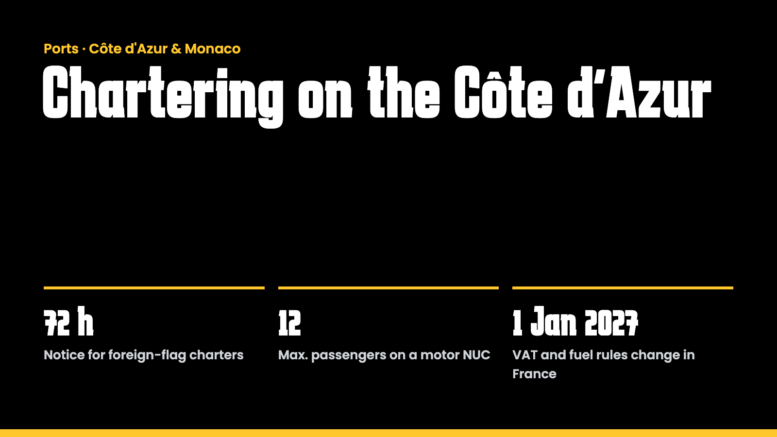 Key facts: chartering on the Côte d'Azur and in Monaco