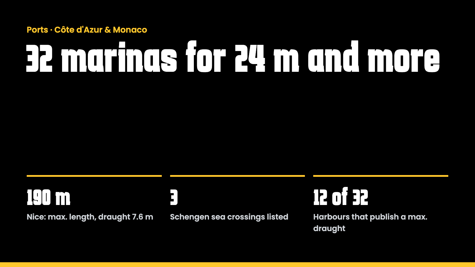"Key facts: superyacht marinas on the Côte d'Azur and in Monaco"
