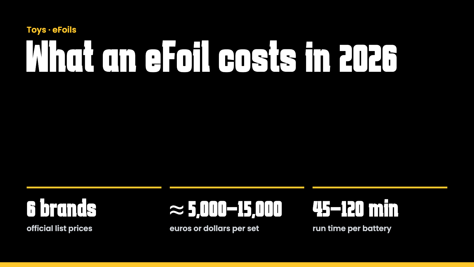 Key facts: eFoil list prices 2026 compared