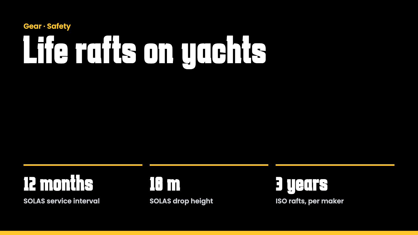 Key facts: life rafts on yachts