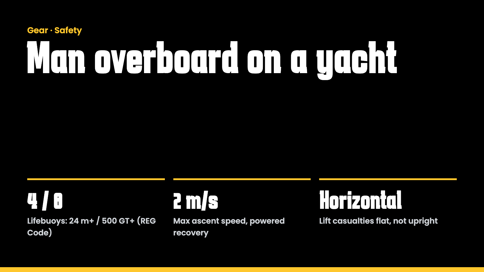 "Key facts: man overboard on a yacht"