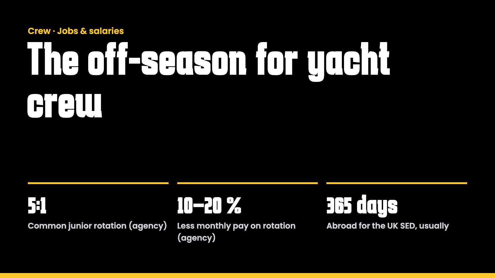 "Key facts: the off-season for yacht crew"