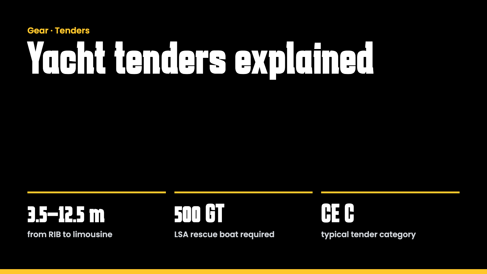 Key facts: yacht tenders explained